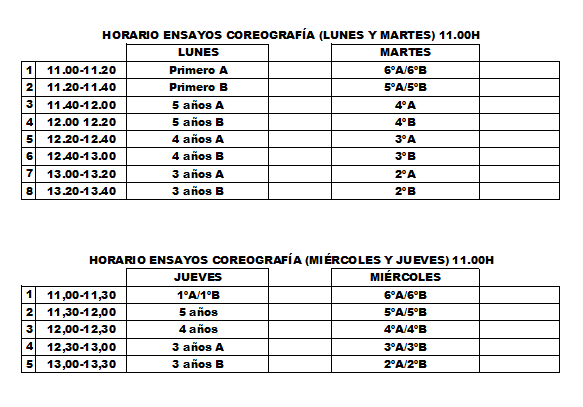 Ensayos Coreografía